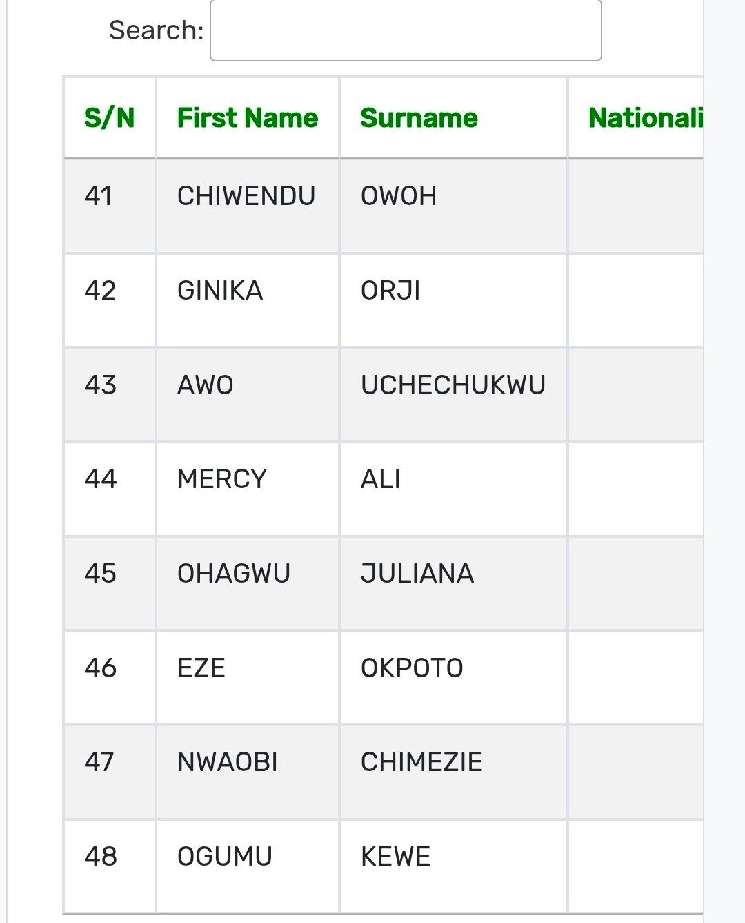 NSC updates terrorism financiers list to 48