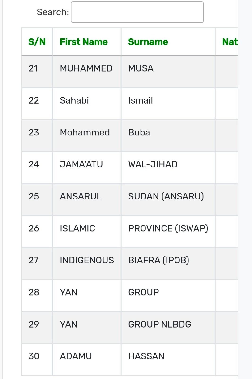 NSC updates terrorism financiers list to 48