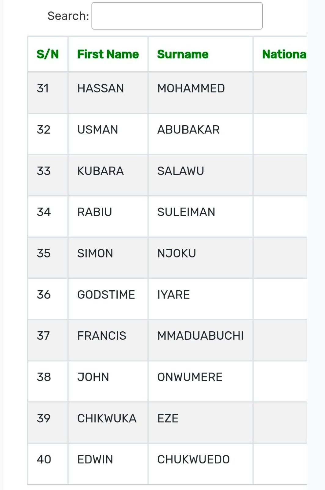 NSC updates terrorism financiers list to 48