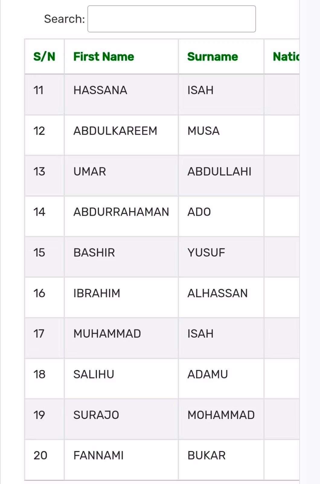 NSC updates terrorism financiers list to 48