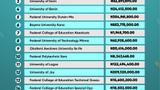 UNIBEN, OAU, others receive N2.9tn from NELFUND