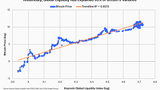 Liquidity surge drives overnight rates down