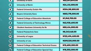 UNIBEN, OAU, others receive N2.9tn from NELFUND