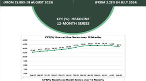 Again, Nigeria’s inflation rate declines to 32.15%