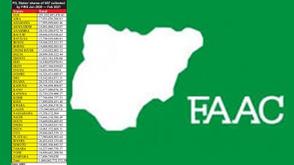 FG, States, LGs share record N2.094trn revenue in October