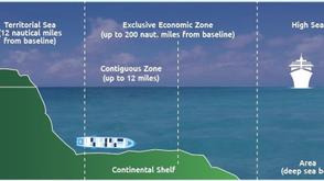 The need for prudence and foresight in managing natural resources