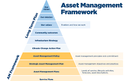 Asset management policy as a guide in building fixed assets register in the public sector