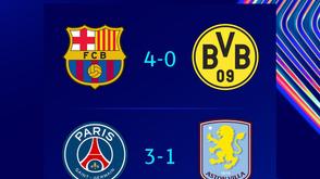 Champions League: Barcelona, PSG win big in  quarter-final first legs
