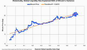 Liquidity surge drives overnight rates down
