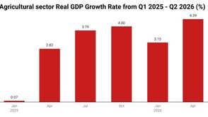 Manufacturing, Agriculture drive Nigeria’s GDP growth to 4.43% in Q2 2026