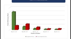 Eko Power outperforms IE Energy on Lagos feeder compliance – LASERC data