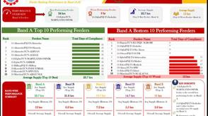 Data establishes disparity in service delivery to electricity consumers in Lagos