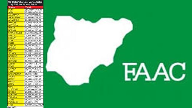 FAAC: Bauchi receives 563% of VAT contribution, as Taraba gets less than generated