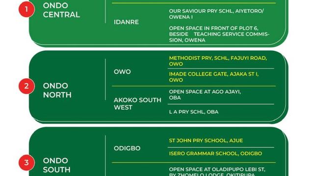 Ondo 2024: INEC fixes mock accreditation for Nov. 6