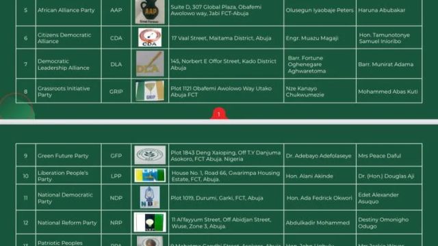 Party registration: 14 out of 171 associations meet initial requirements – INEC