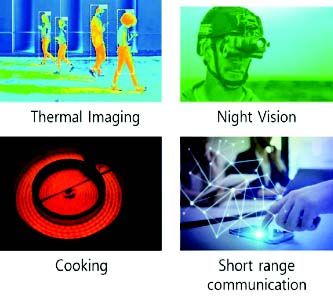 Advancements in IR Detection by Dr. Mohammad Awwal Adeshina: Addressing global challenges