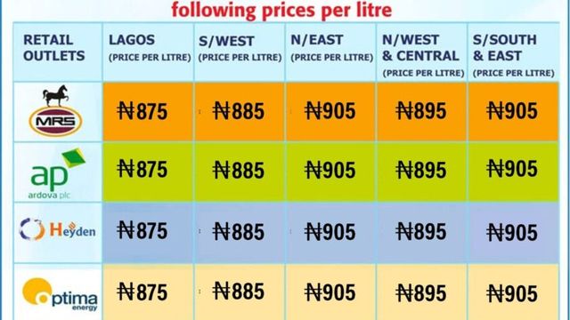 Dangote Refinery credits its own price cut for lower petrol prices