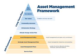 Asset management policy as a guide in building fixed assets register in the public sector