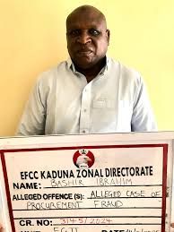 EFCC arraigns CEO, Company for multiple fraud in Kaduna