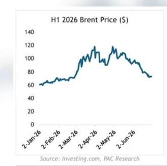Fuel prices likely to remain stable despite global tensions – Analyst