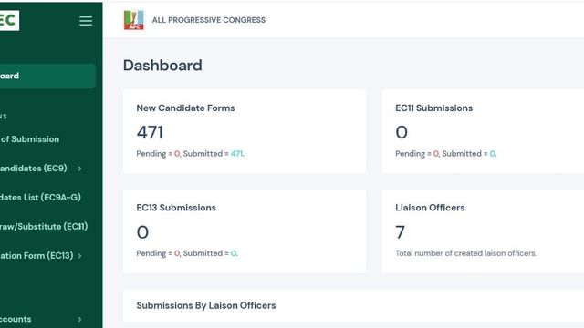 APC completes 100% upload of 471 candidates on INEC portal