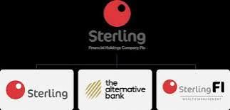 Sterling Financial rallies against market tide, ranks among NGX’s top gainers