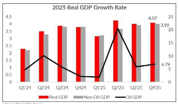 Higher oil prices: How much can Nigeria gain from global supply disruptions?
