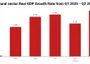 Manufacturing, Agriculture drive Nigeria’s GDP growth to 4.43% in Q2 2026