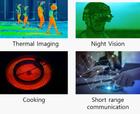 Advancements in IR Detection by Dr. Mohammad Awwal Adeshina: Addressing Global Challenges.