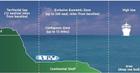 The need for prudence and foresight in managing natural resources